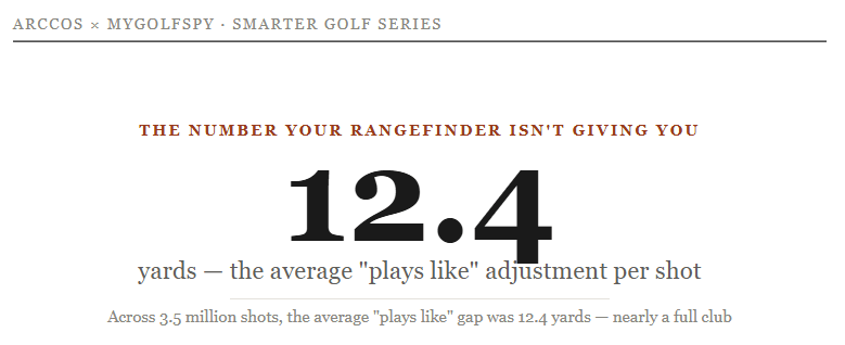 Arccos Golf — Shot Tracking