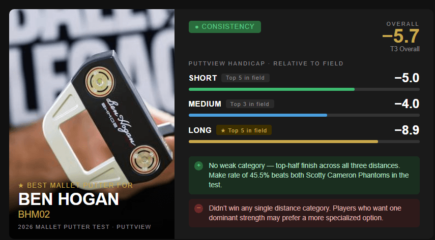 Scotty Cameron: Putters