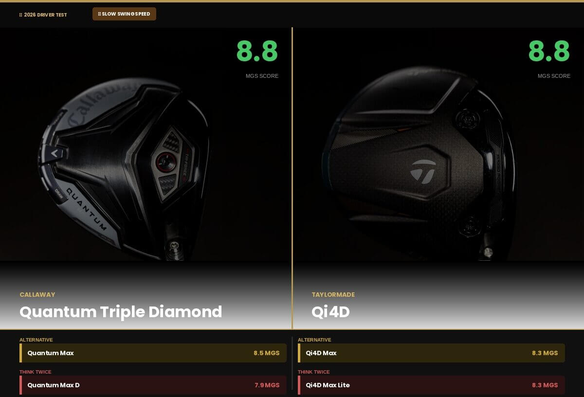 TaylorMade — Apparel